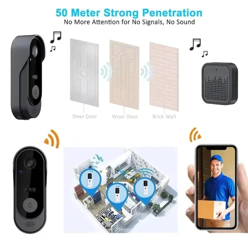 NNEOBA WiFi Camera Doorbell HD Video Intercom